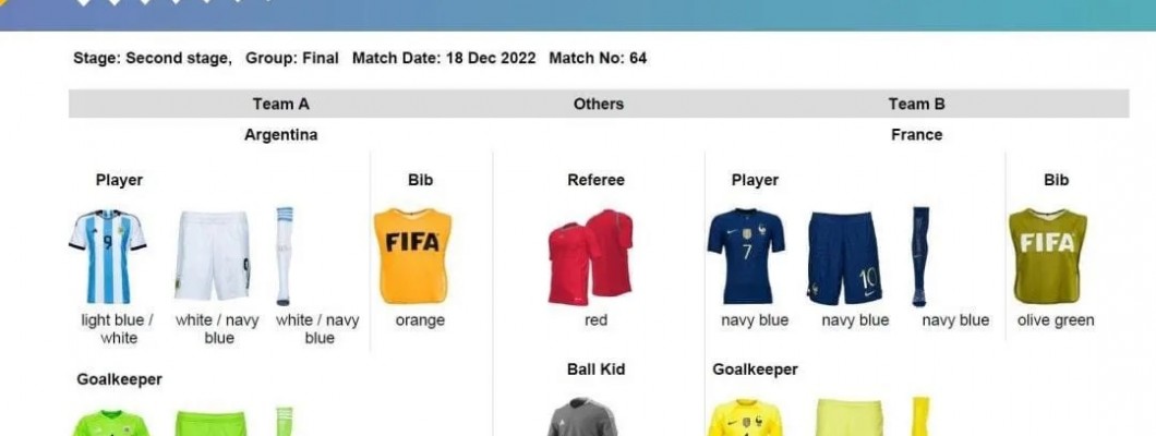 Finálové dresy určí Argentina a Francie