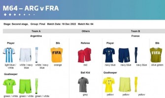 Finálové dresy určí Argentina a Francie